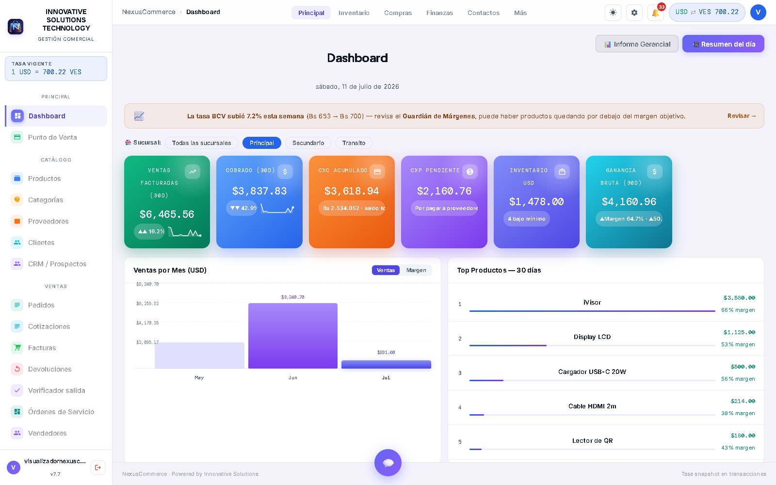 Dashboard de NexusCommerce con ventas facturadas, CxC, CxP e inventario en tiempo real